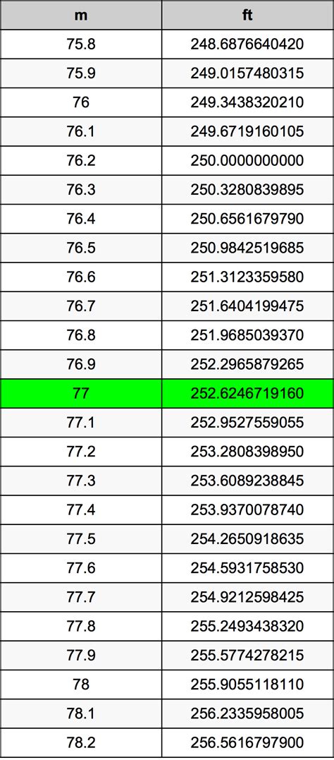 1.77m to ft|1.77 Meters to Feet 